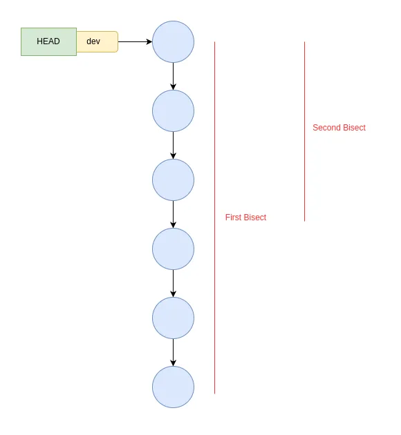 bisect diagram