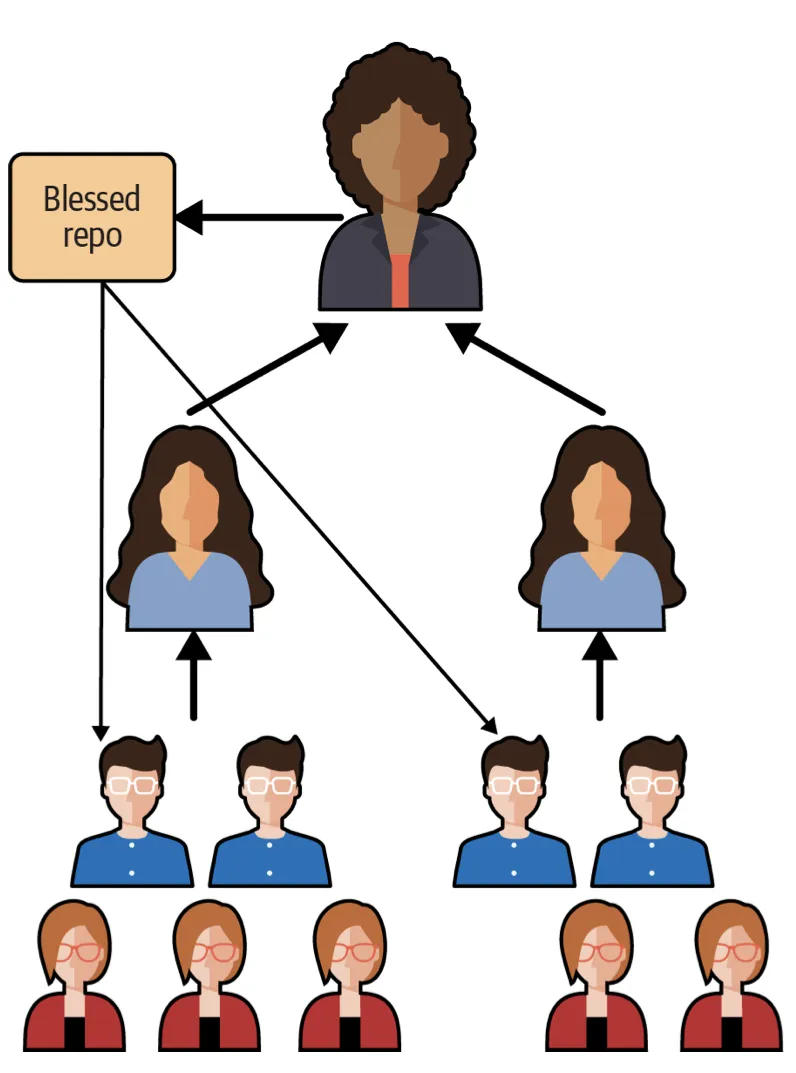 linux commander model